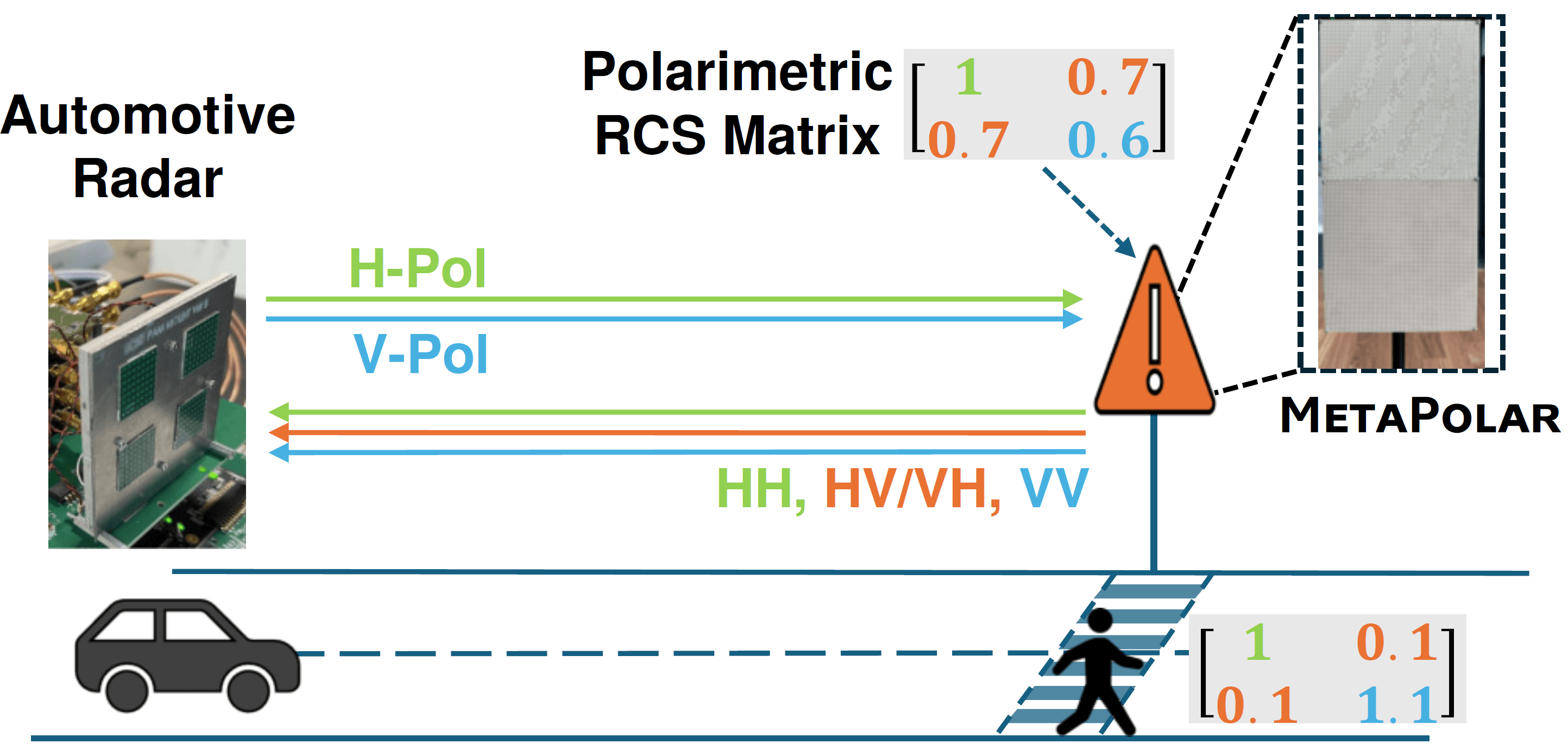 MetaPolar: A Low-Cost, Passive, mmWave Radar-Readable Metasurface Road Sign